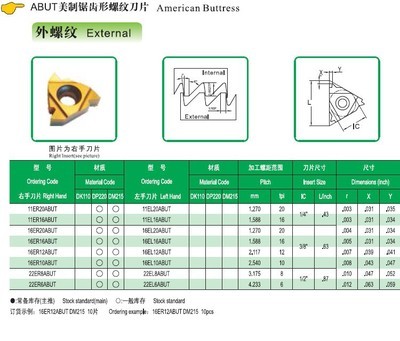 自主研發引領未來 探秘成都道勤數控刀具的16ER10APIRD螺紋刀片